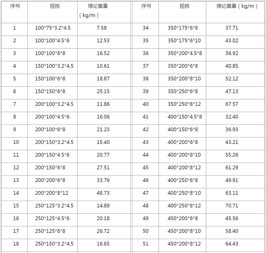 H型鋼的介紹及結構應用(圖2)