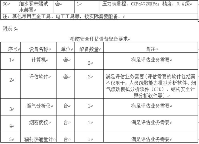 消防技術服務機構從業(yè)條件(圖4)