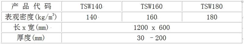 巖棉大觀園:泰石外墻保溫專用巖棉板(圖3)