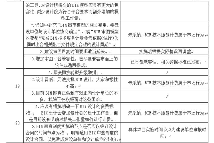 設(shè)計(jì)單位如何看待BIM審圖！(圖11)