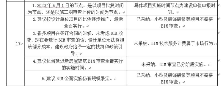 設(shè)計(jì)單位如何看待BIM審圖！(圖9)