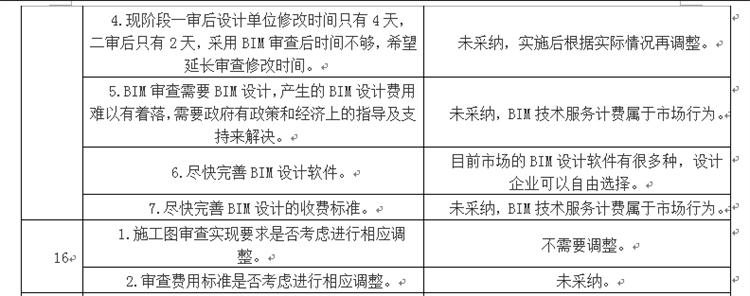 設(shè)計(jì)單位如何看待BIM審圖！(圖8)