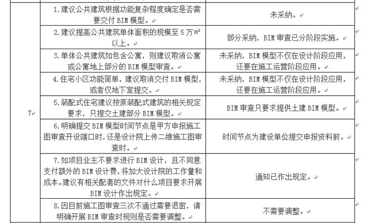 設(shè)計(jì)單位如何看待BIM審圖！(圖4)
