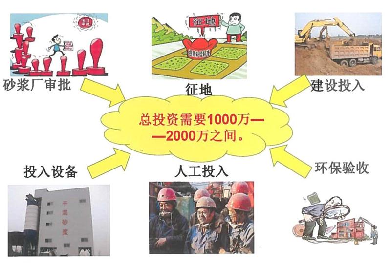 “老式砂漿廠”的弊病之多，革新勢(shì)在必行！(圖2)