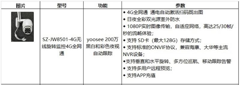 4G室、外防、水彩色夜視：曉民電子(圖4)