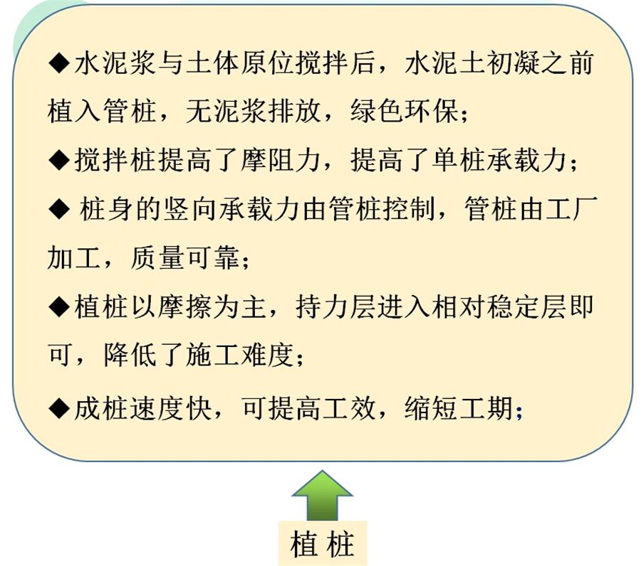 【勁性復(fù)合樁】克服CFG等灌注樁的缺點之樁型！(圖7)