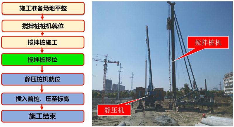 混凝土管樁難“延”之痛，一“引”了之！(圖7)