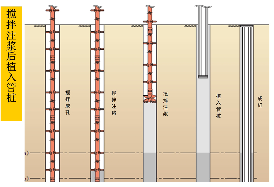 混凝土管樁難“延”之痛，一“引”了之！(圖5)