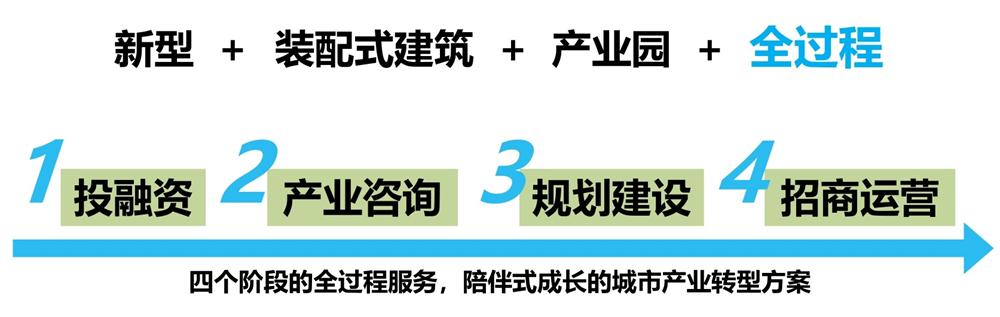 【建設(shè)產(chǎn)業(yè)園】一站式服務(wù)！(圖6)