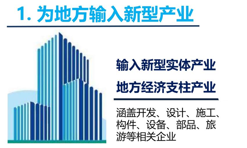 8大特色：城市（園區(qū)）轉型升級考量！(圖3)