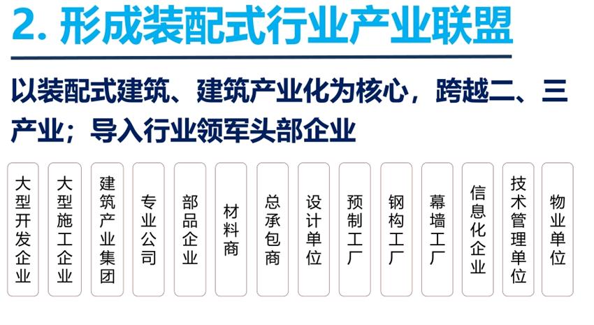 8大特色：城市（園區(qū)）轉型升級考量！(圖4)