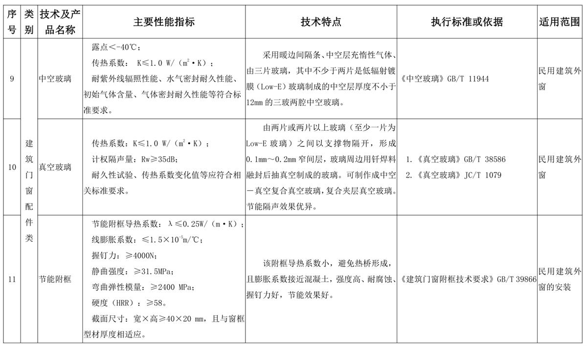 山東建筑門窗與配件類：推廣使用、限制使用和禁止使用技術產(chǎn)品目錄(圖5)