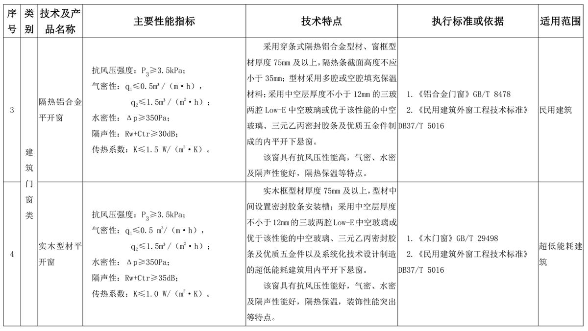 山東建筑門窗與配件類：推廣使用、限制使用和禁止使用技術產(chǎn)品目錄(圖2)