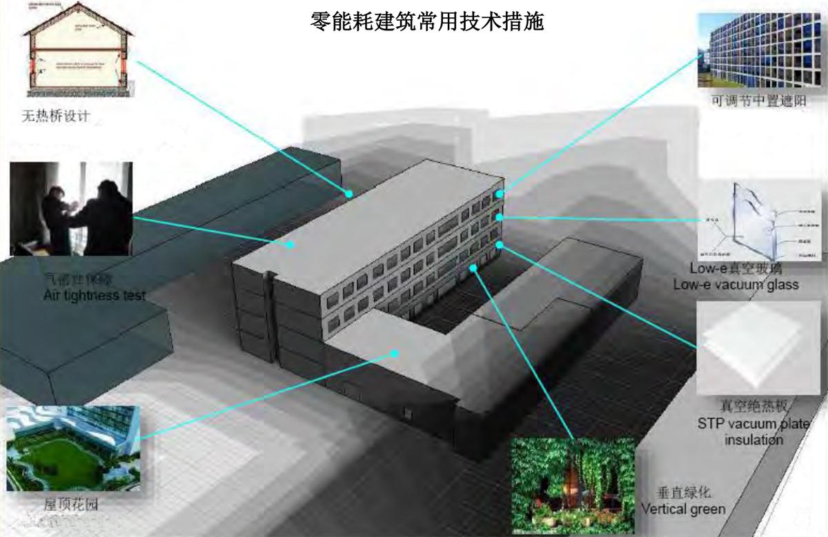 零能耗建筑：常用技術(shù)措施如是說！(圖5)