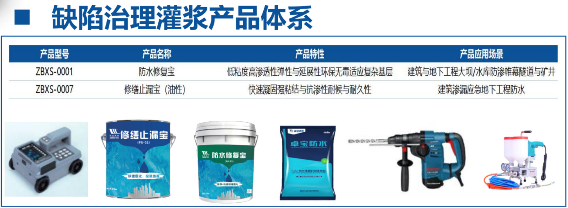 地下空間：結構缺陷、滲漏與水損治理！(圖4)