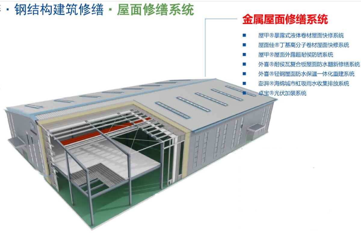 鋼結(jié)構(gòu)車間褪色、銹蝕、滲漏等修繕三種方法！(圖1)