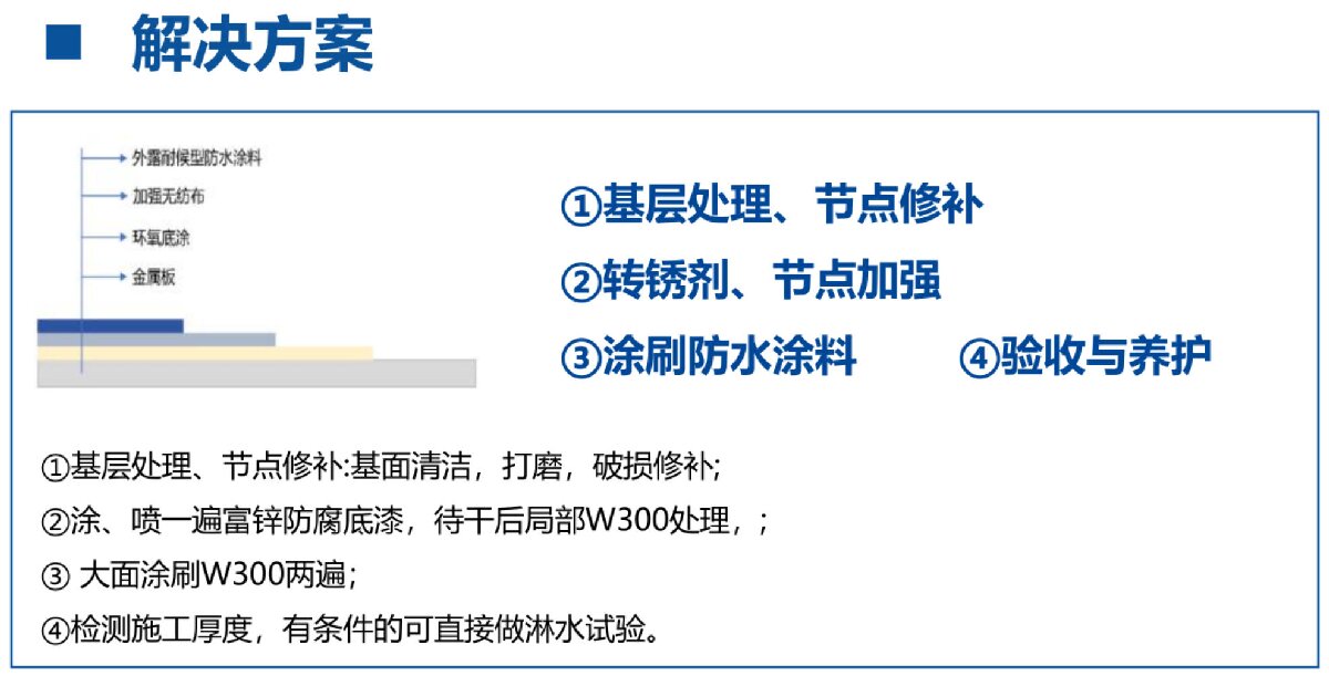 鋼結(jié)構(gòu)車間褪色、銹蝕、滲漏等修繕三種方法！(圖4)