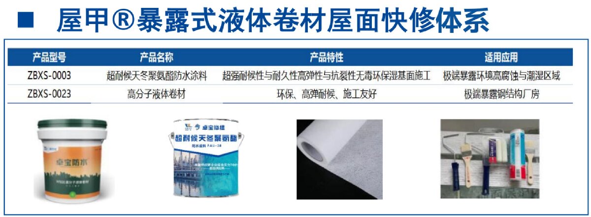 鋼結(jié)構(gòu)車間褪色、銹蝕、滲漏等修繕三種方法！(圖5)