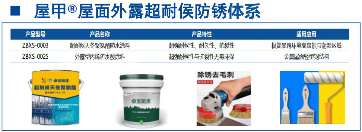 鋼結(jié)構(gòu)車間褪色、銹蝕、滲漏等修繕三種方法！(圖13)