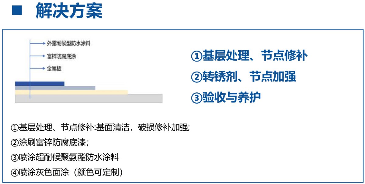 鋼結(jié)構(gòu)車間褪色、銹蝕、滲漏等修繕三種方法！(圖12)