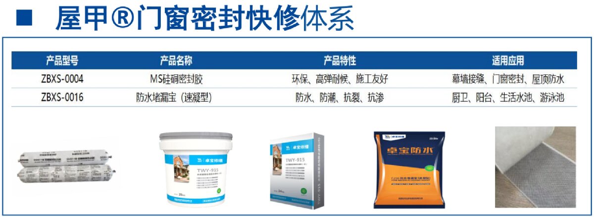 房屋外墻門窗滲水、開裂修繕！(圖4)