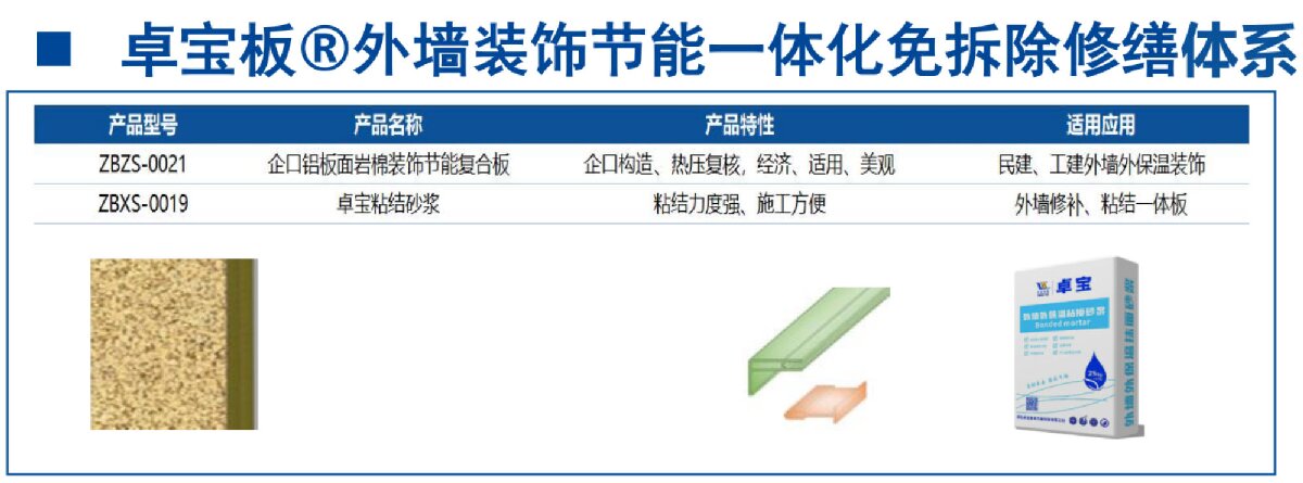 外墻一體化免拆除修繕兩個方案！(圖8)