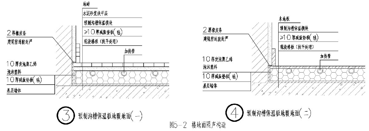 住宅隔聲降噪、防串味專篇（2025）(圖5)